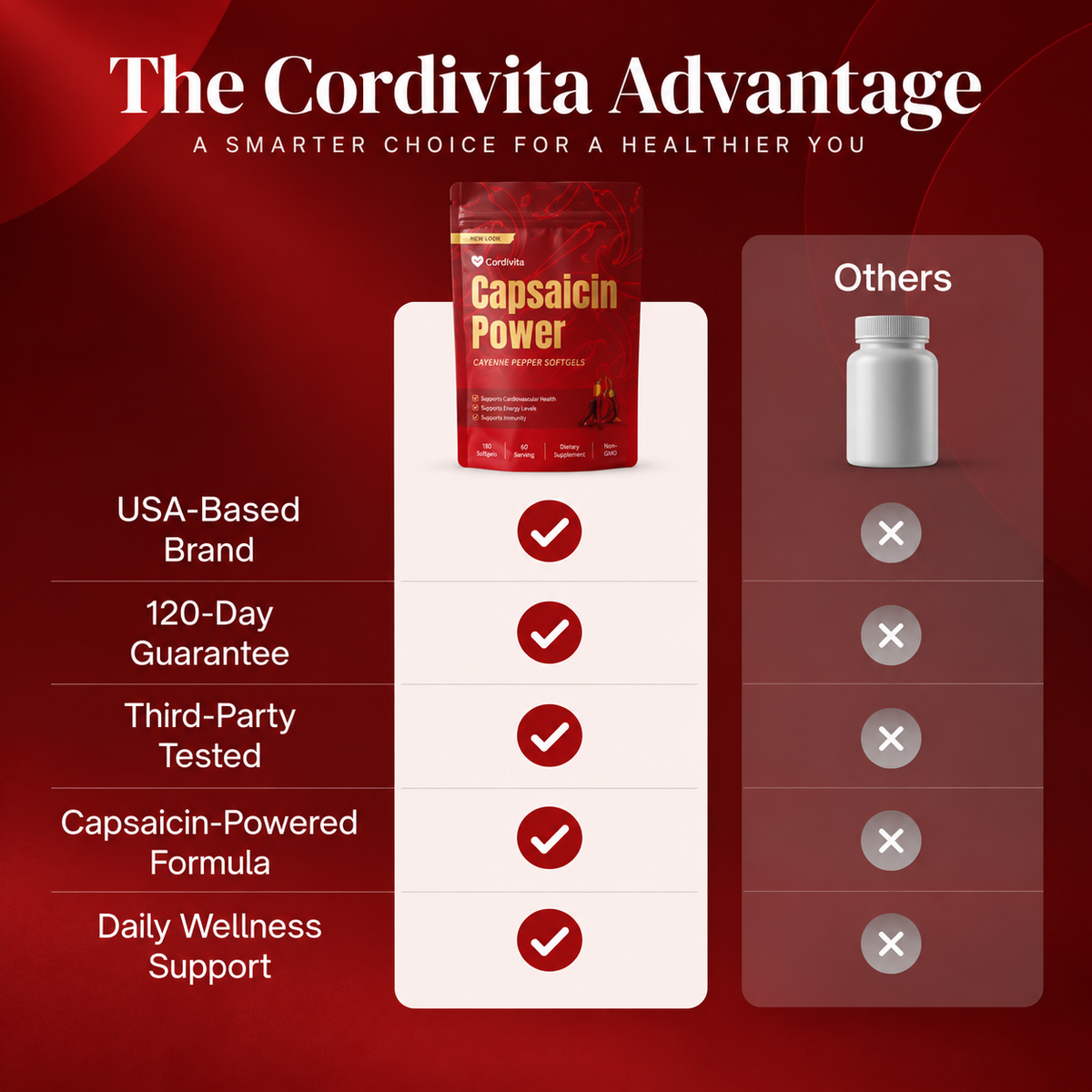 Cordivita Cayenne Pepper